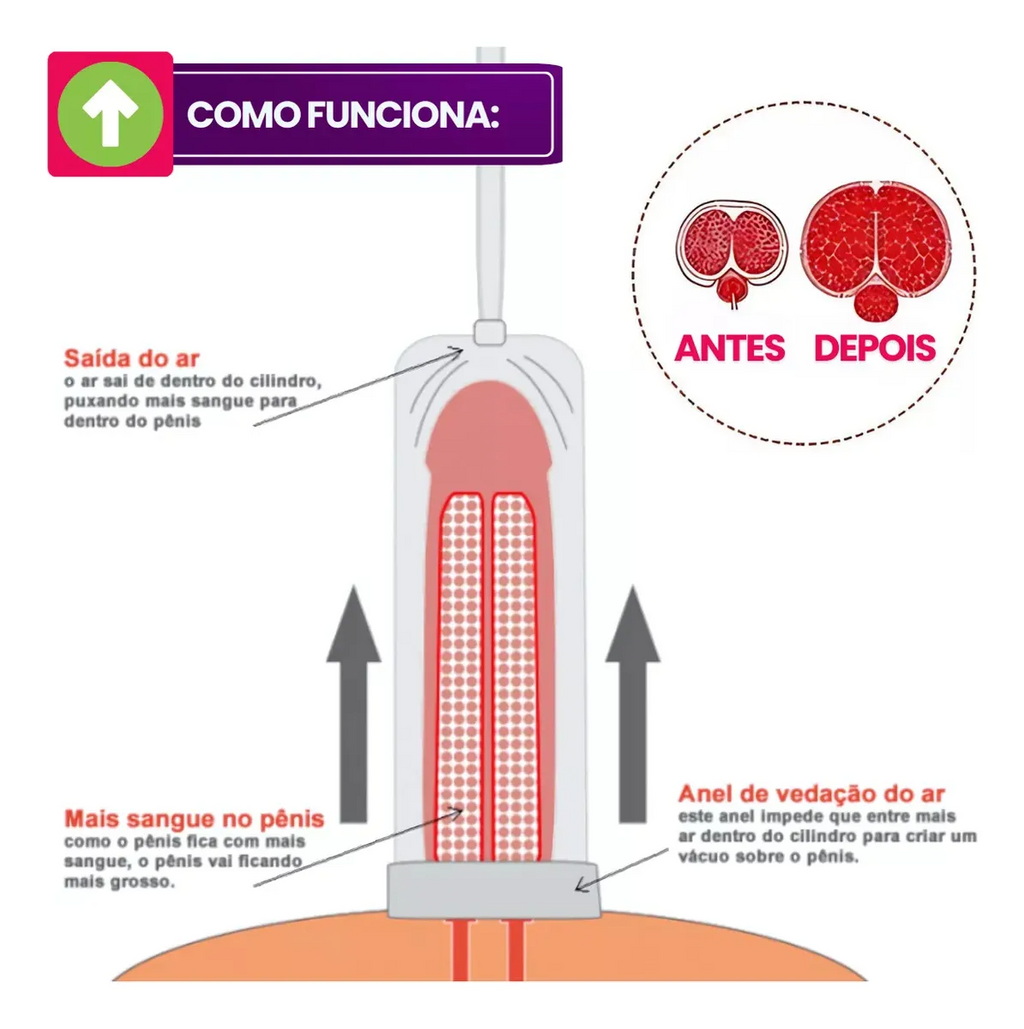 Bomba Peniana Vacuo Pump Elite 22Cm x 6Cm Manual - Kit 3 Anéis